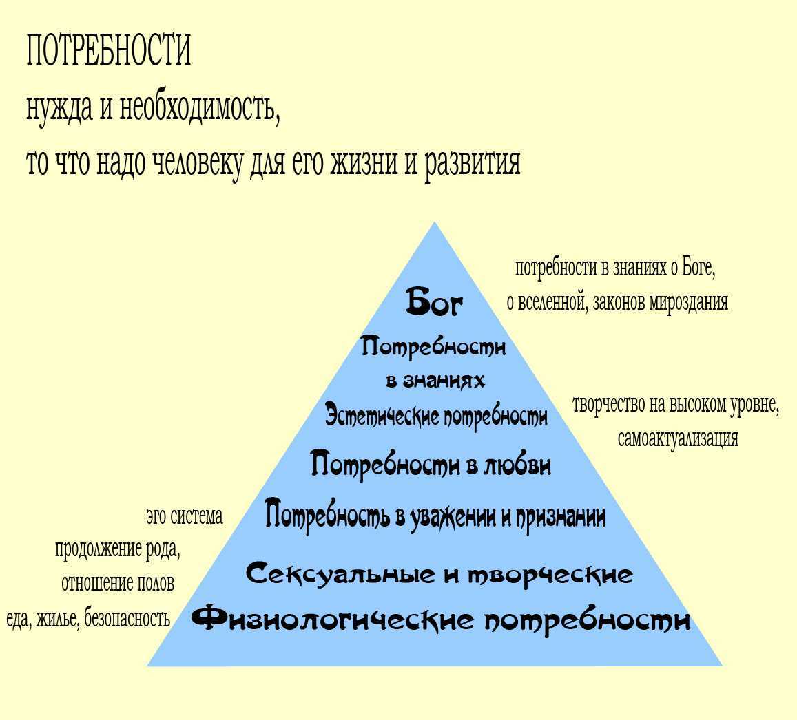 Как потребности человека влияют на его жизнь – impulsion.ru