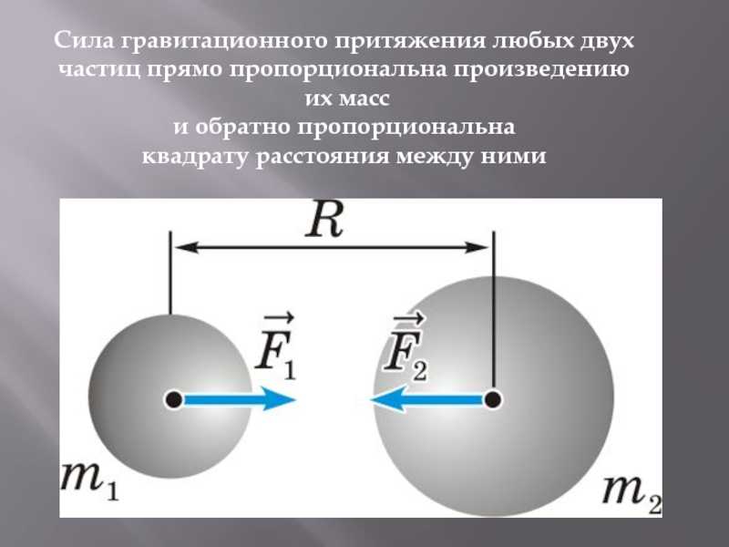 Сила гравитационного притяжения двух материальных точек