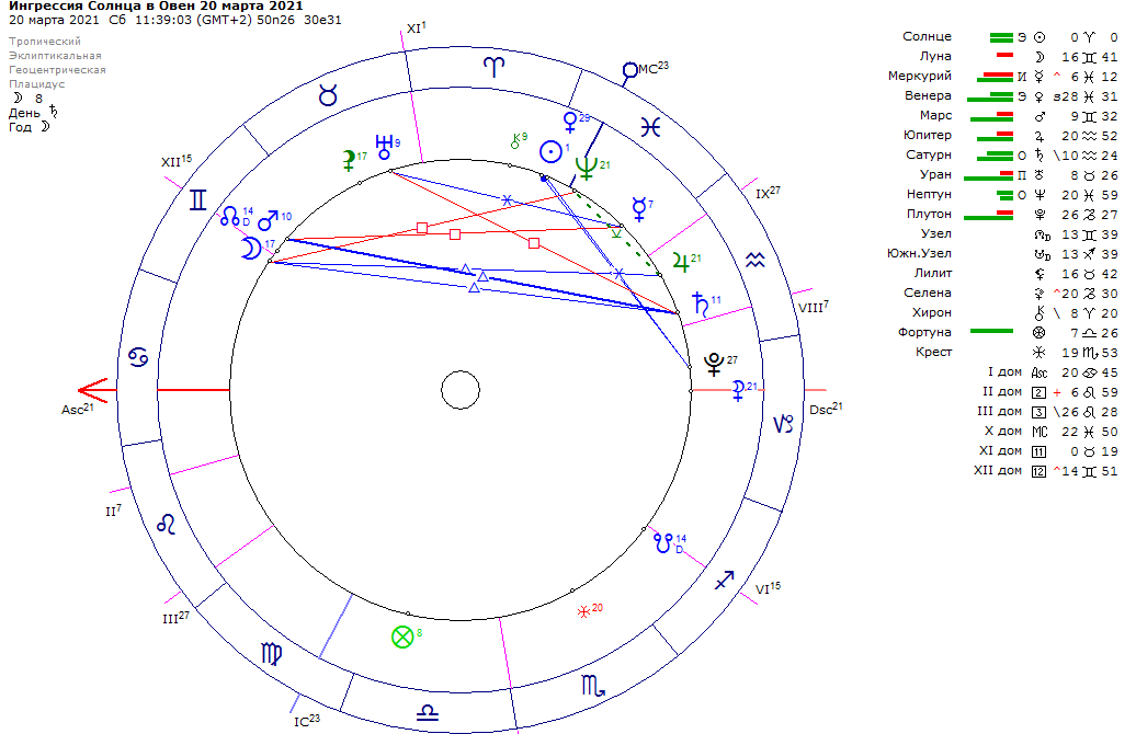 Скорпион - характеристика знака зодиака по гороскопу