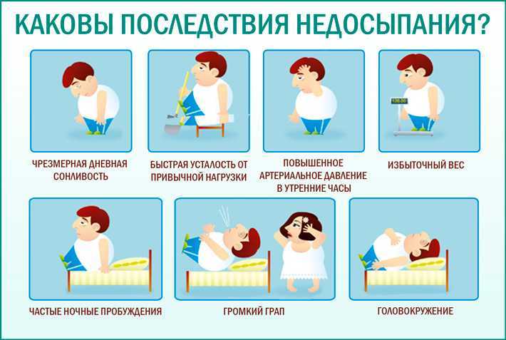 Симптомы и осложнения болезней сна