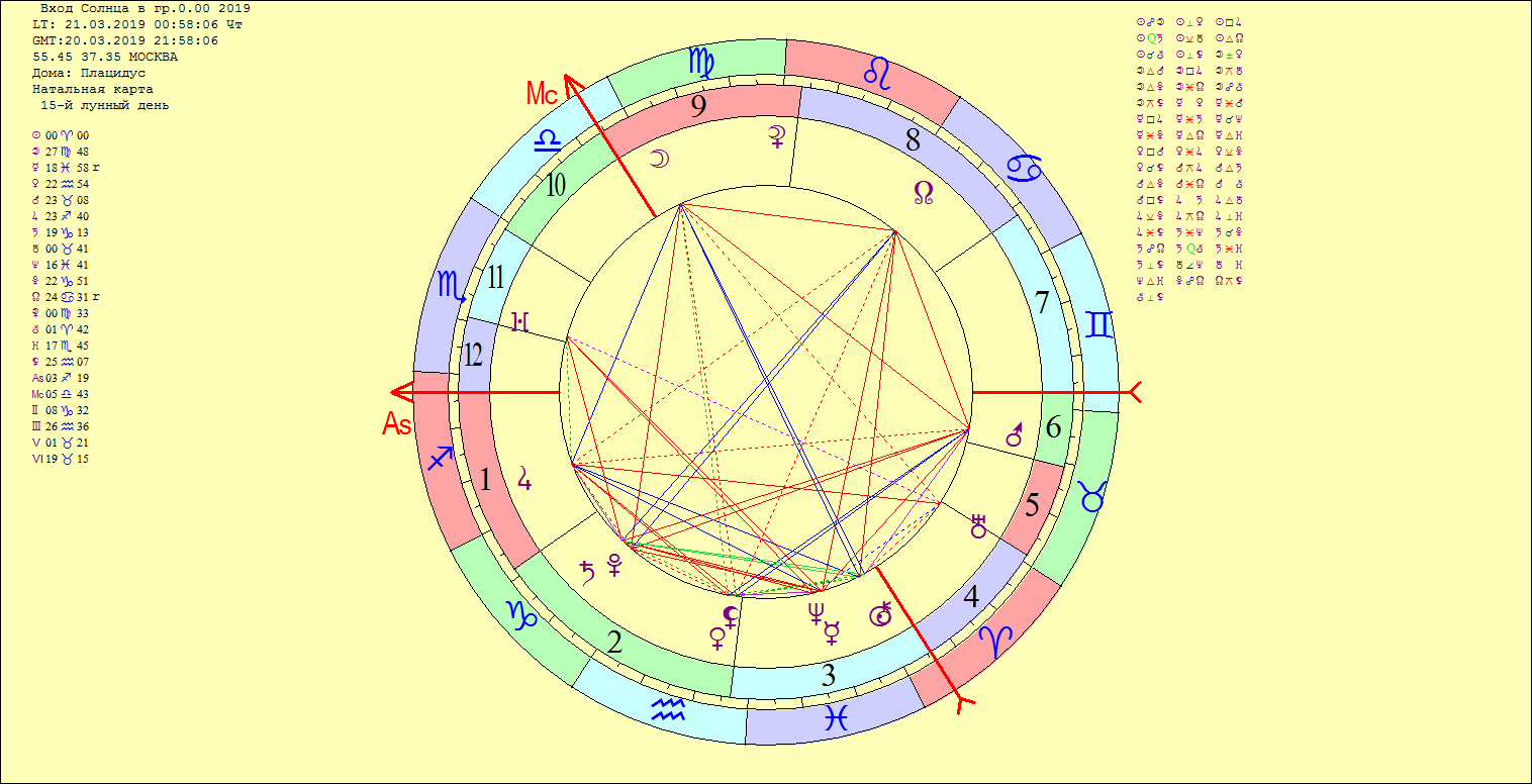 Гороскоп на ноябрь 2021 | гороскопы 365