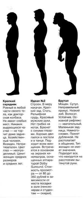 10 типов мужчин, и что о вас говорит влечение к ним