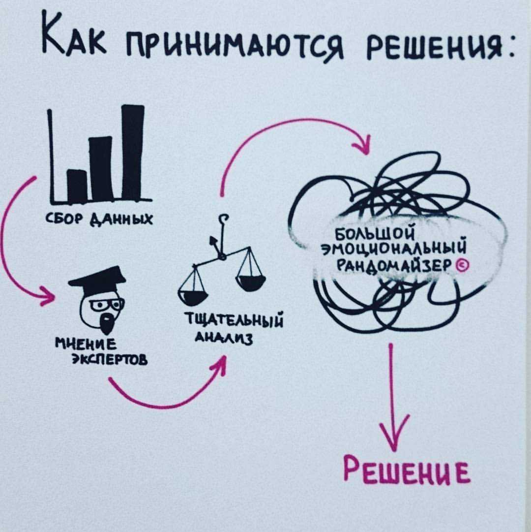 Как принимаются решения