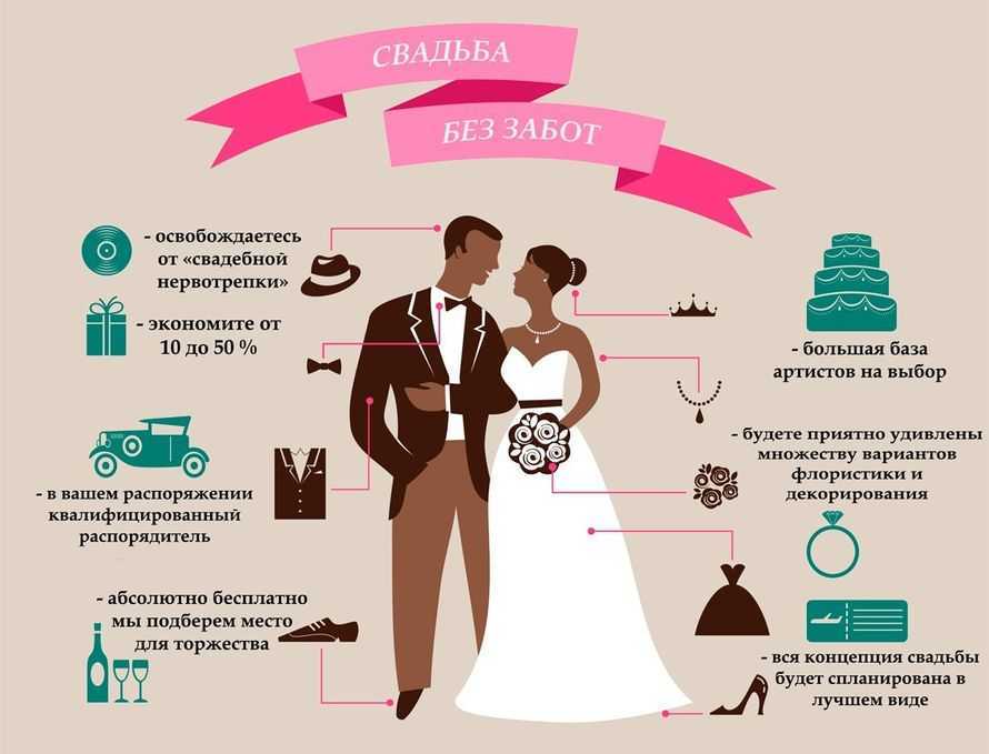О чем надо обязательно спросить перед свадьбой: 100 вопросов, которые нужно задать девушке и парню перед вступлением в брак