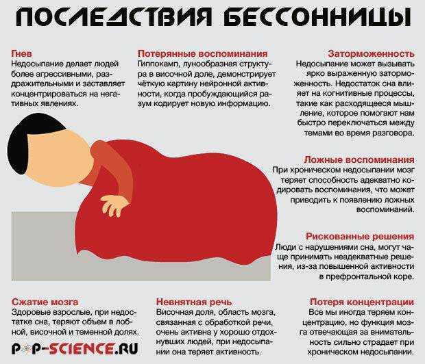 Список возможных последствий хронического недосыпания Симптомы недостаточного отдыха Норма сна для взрослого человека