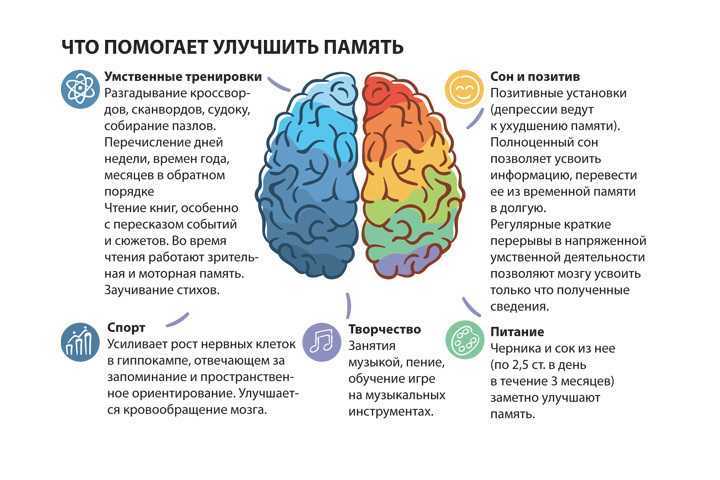 13 онлайн-тестов на деменцию: проверка здоровья мозга