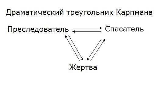 Как выйти из любовного треугольника: советы психолога