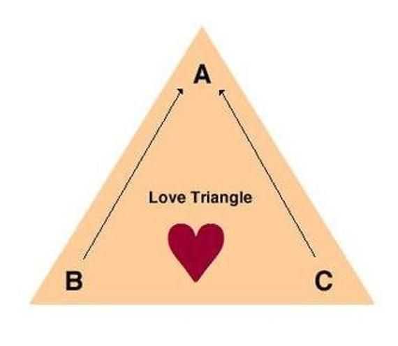 Как выйти из любовного треугольника? советы психолога
