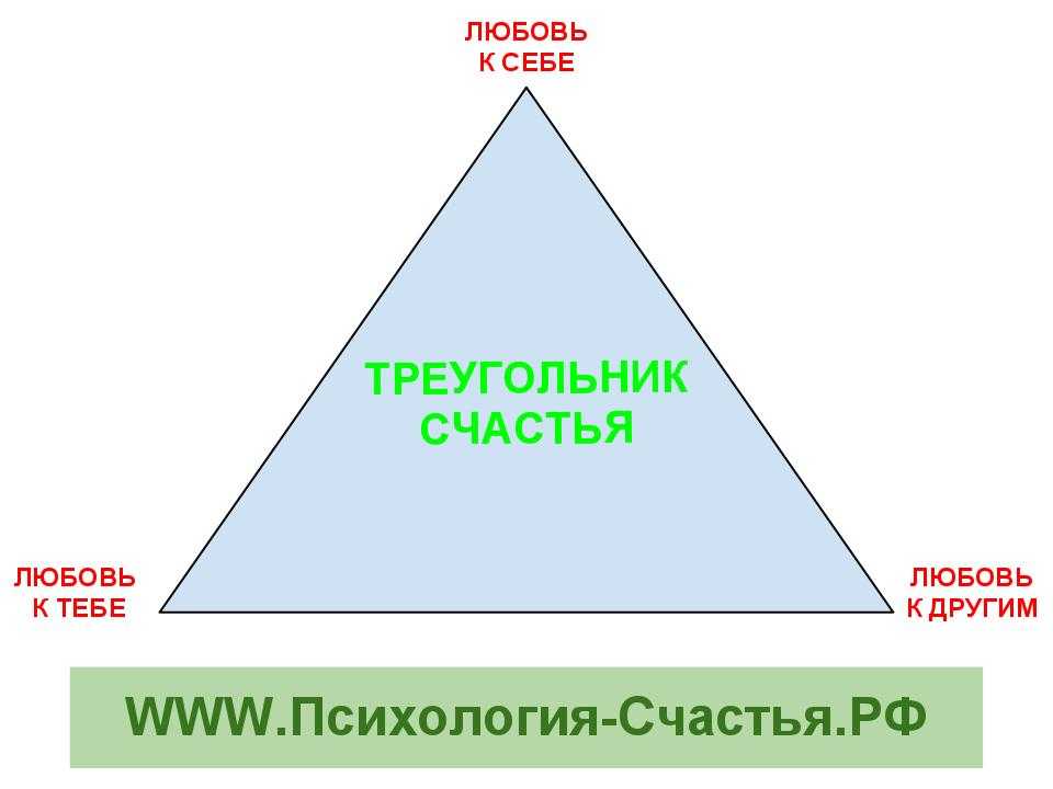 Правда треугольник. Пирамида Карпмана. Треугольник в психологии. Треугольник счастья психология. Треугольник личности в психологии.