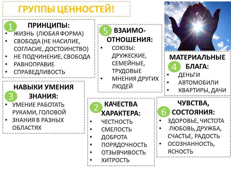 Психологические ценности