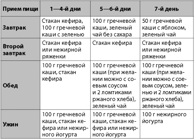 Диета ким кардашьян: правила питания и меню - allslim.ru