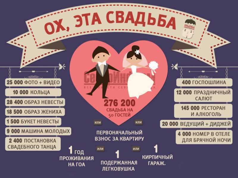 ᐉ как провести игру “ромашка” на свадьбе - ➡ danilov-studio.ru