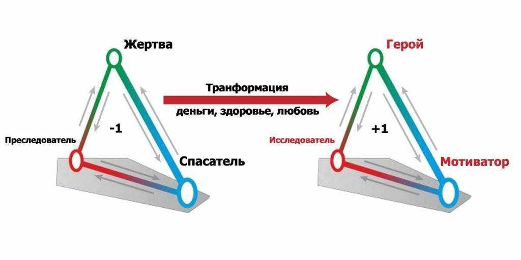 Любовный треугольник. правила выживания